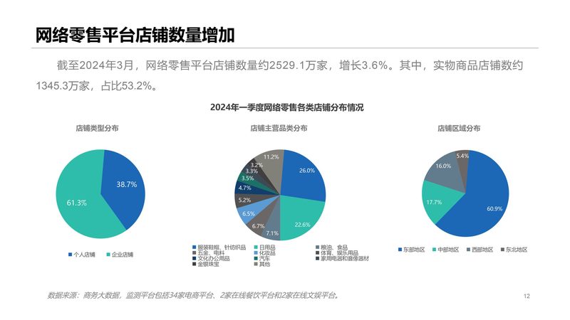 外贸独立站搭建平台对比