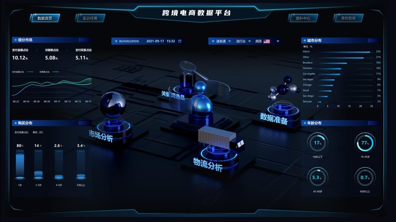 电商支付安全哪家好